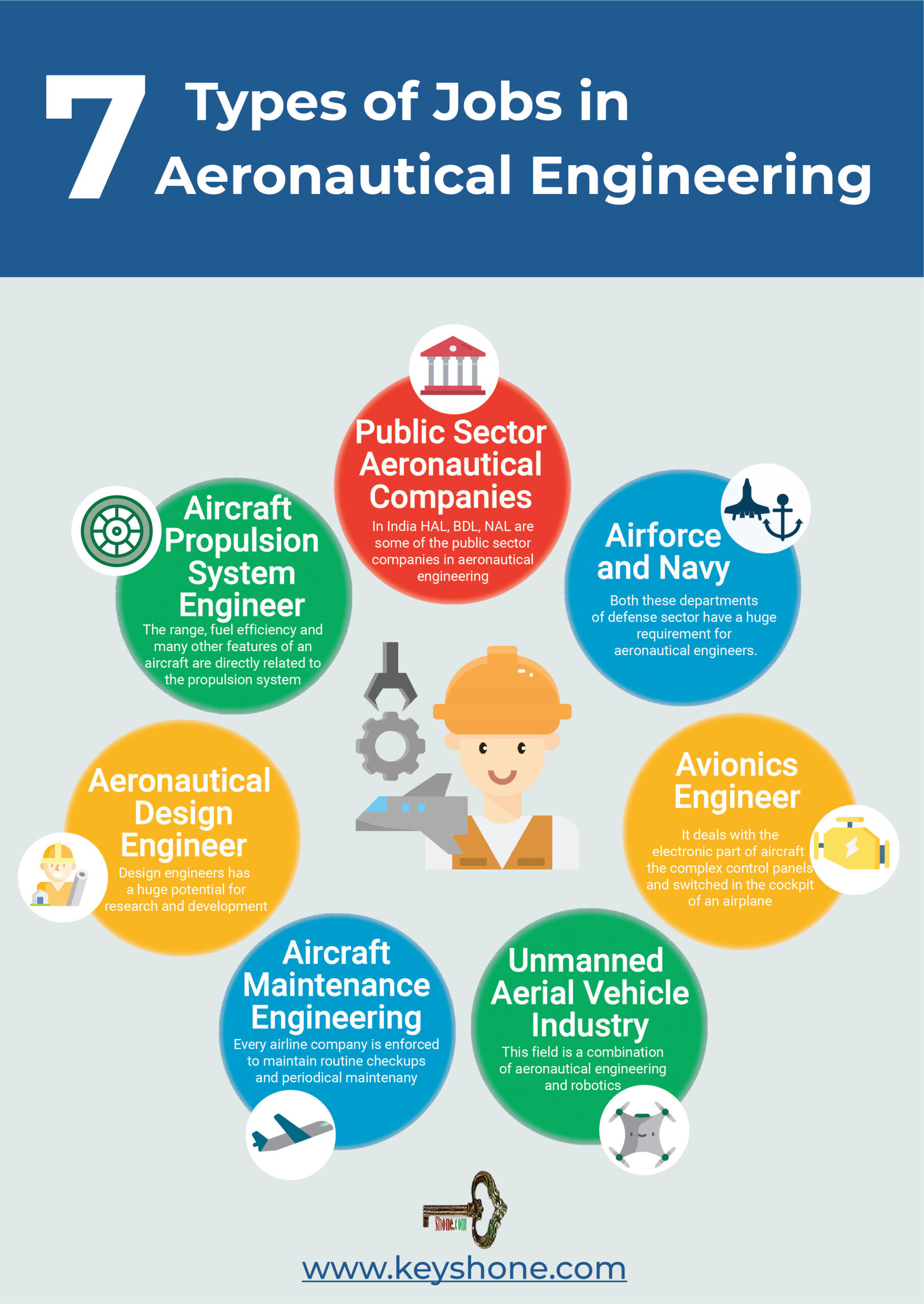aeronautical engineering career opportunities