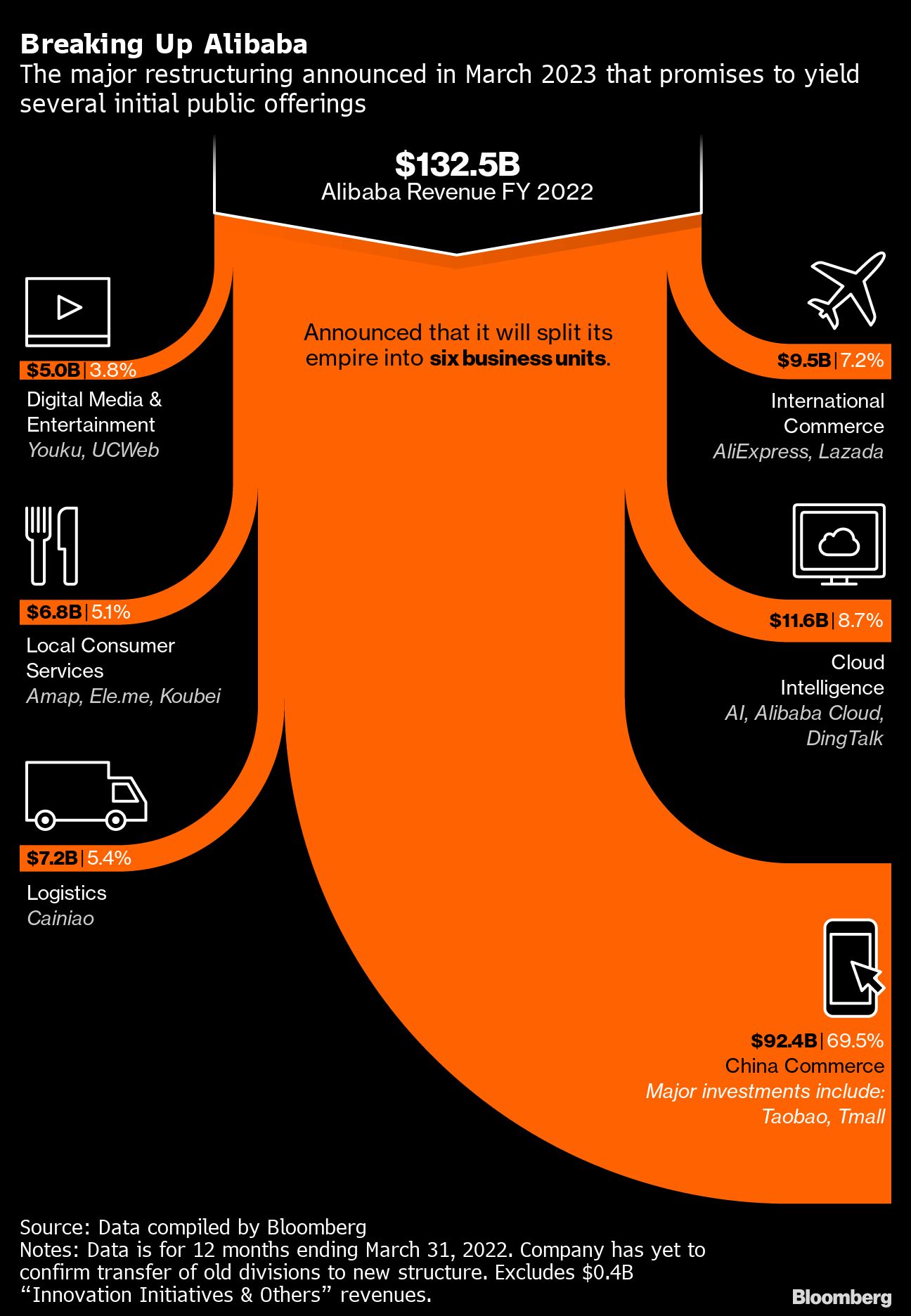 Alibaba’s Empire: Unveiling the Scale of Investments in Other Companies
