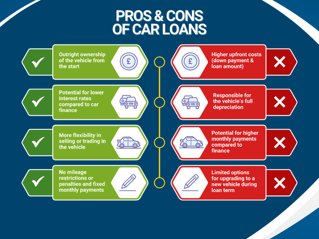 Are Car Loans a Debt to Banks? Understanding Your Financial Obligations