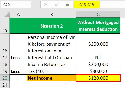 Can You Itemize Mortgage Interest? Unlocking Tax Benefits