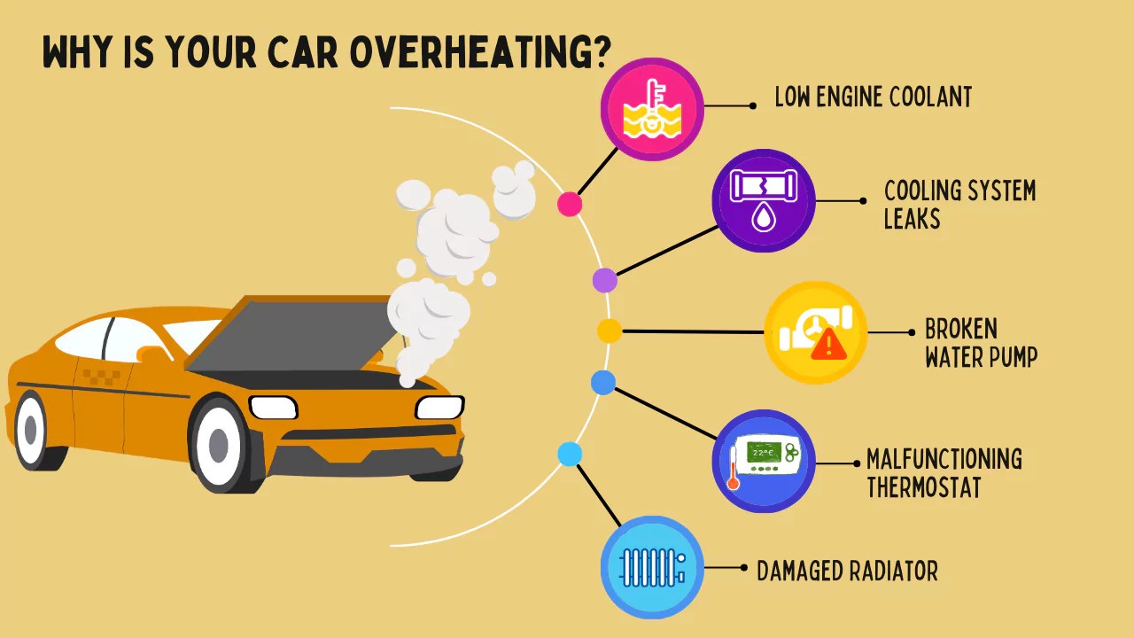 Car Overheating and Steam Under the Hood: Causes, Prevention, and What to Do