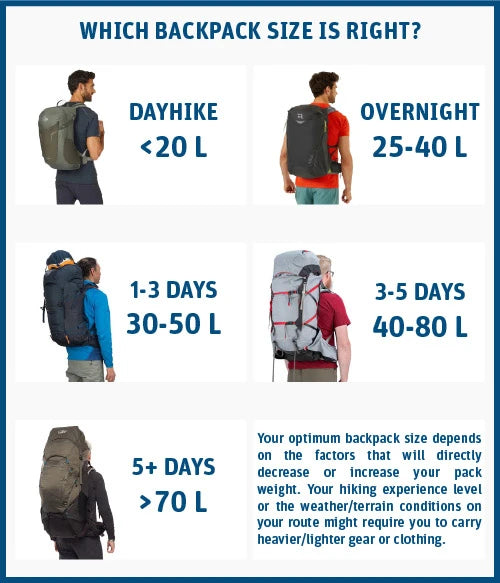 Choosing the Right Hiking Backpack: A Comprehensive Guide