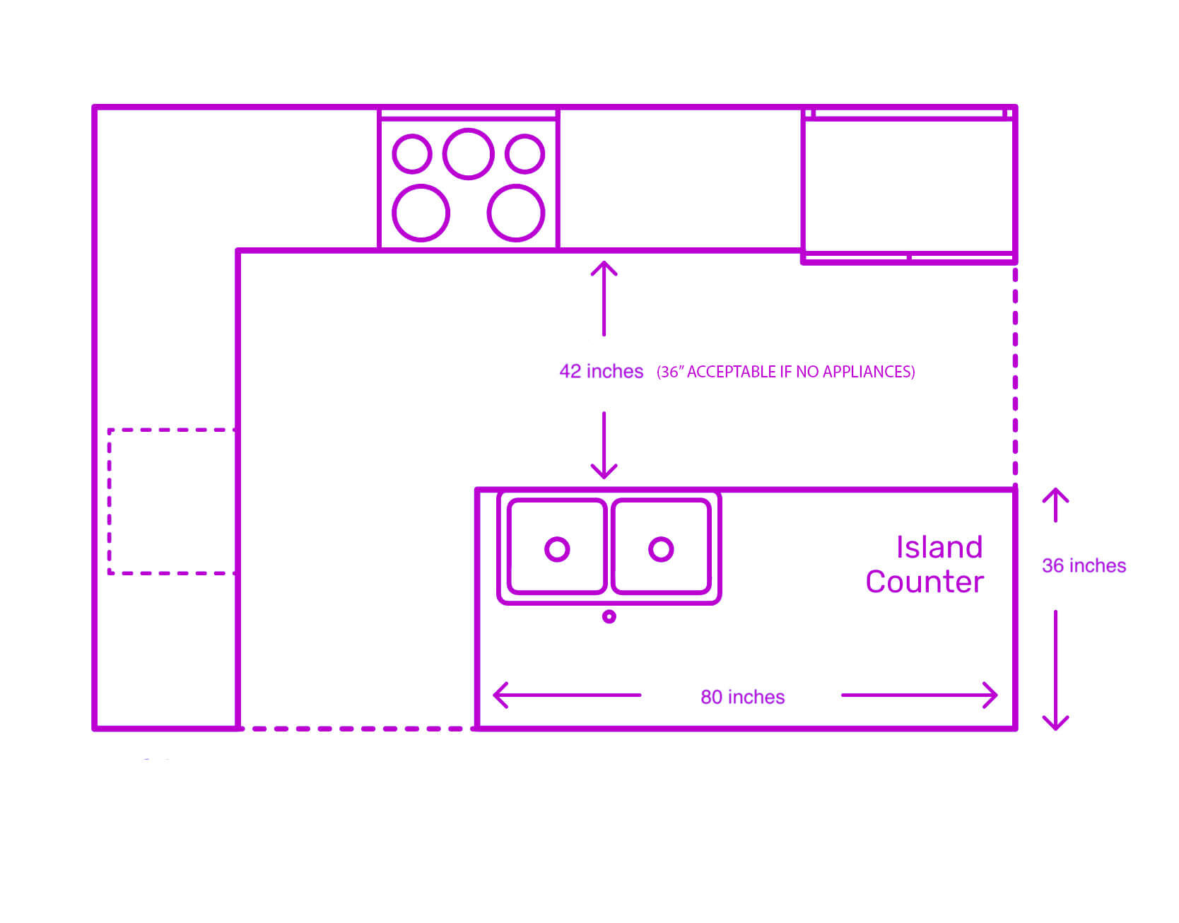 Determining the Ideal Depth for Your Kitchen Island with a Sink