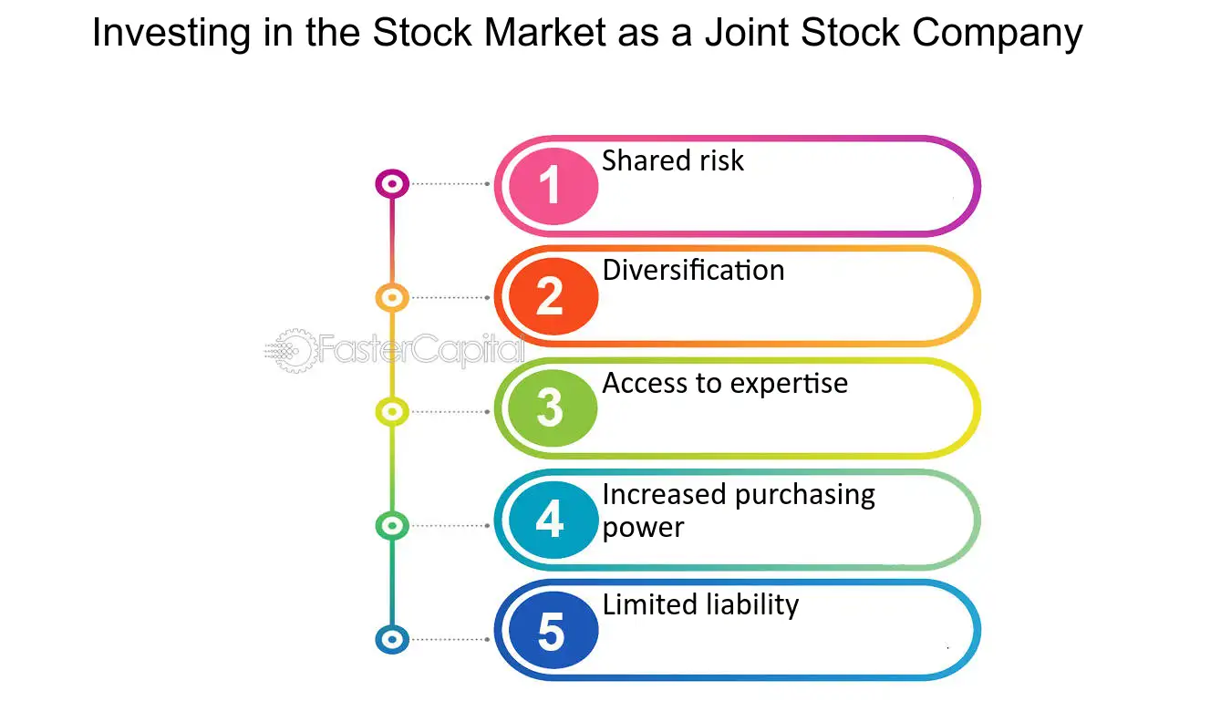 Diversified Investment Companies: Joint-Stock Structure Explained