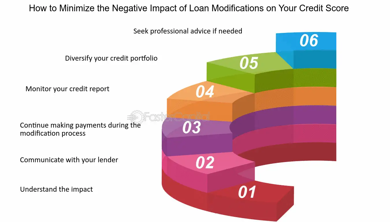 Does a Mortgage Modification Affect Your Credit? Understanding the Impact
