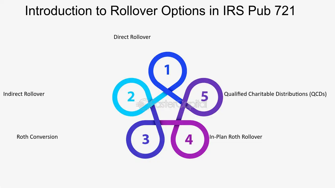 Forex Broker Reporting and IRS Rollovers: A Comprehensive Guide