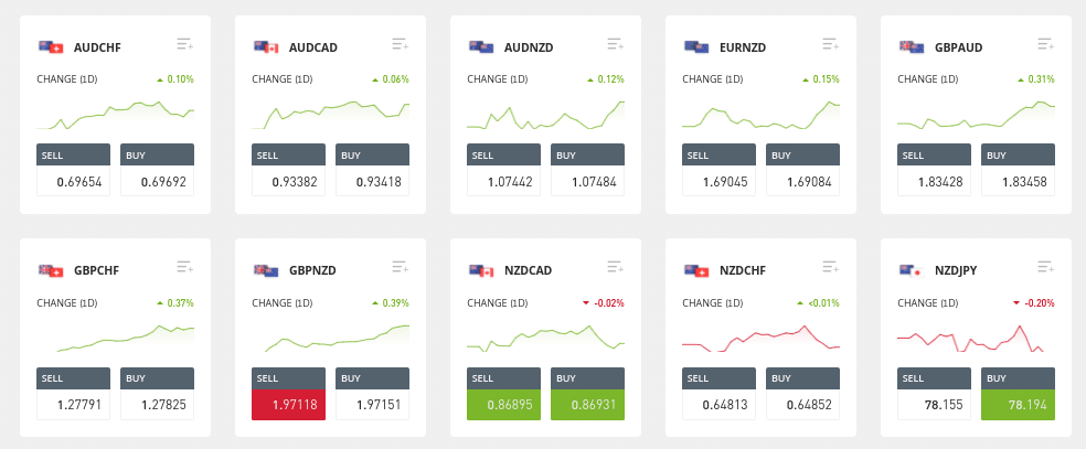 From Forex to Stocks: Can Your Day Trading Skills Transfer?