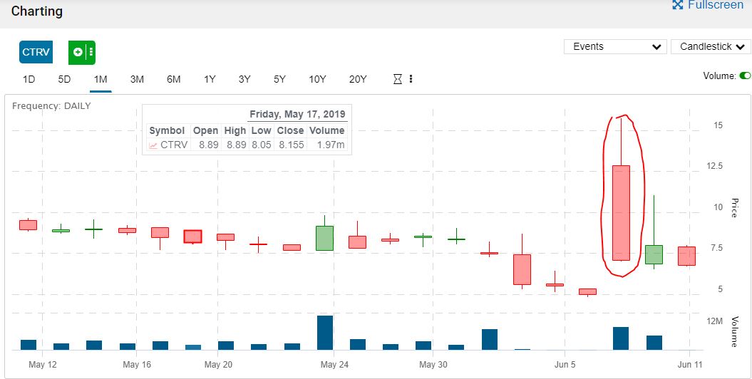 how to invest in low float stocks