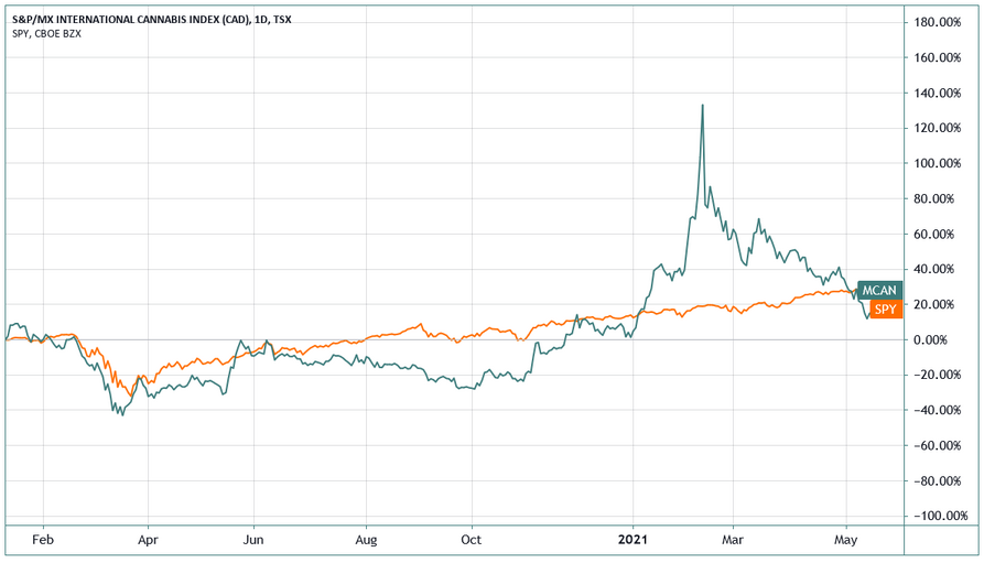 how to invest in marijuanna penny stocks