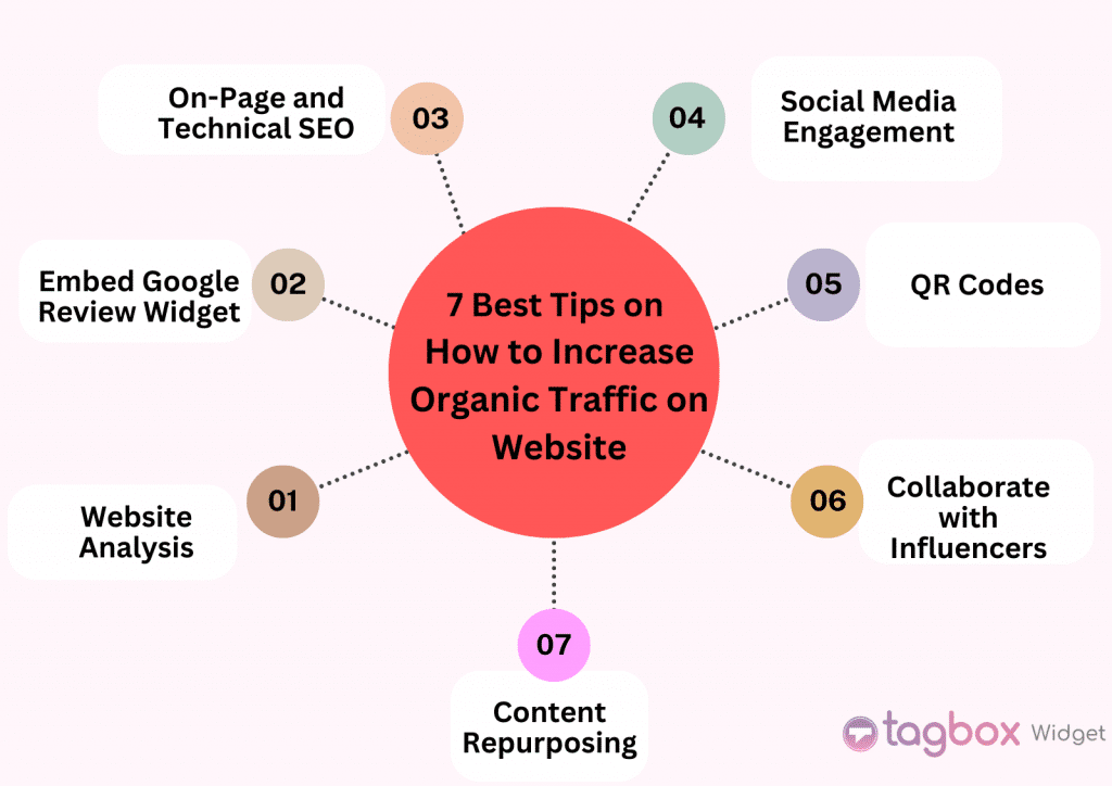 Increase Organic Interactions on Your Website