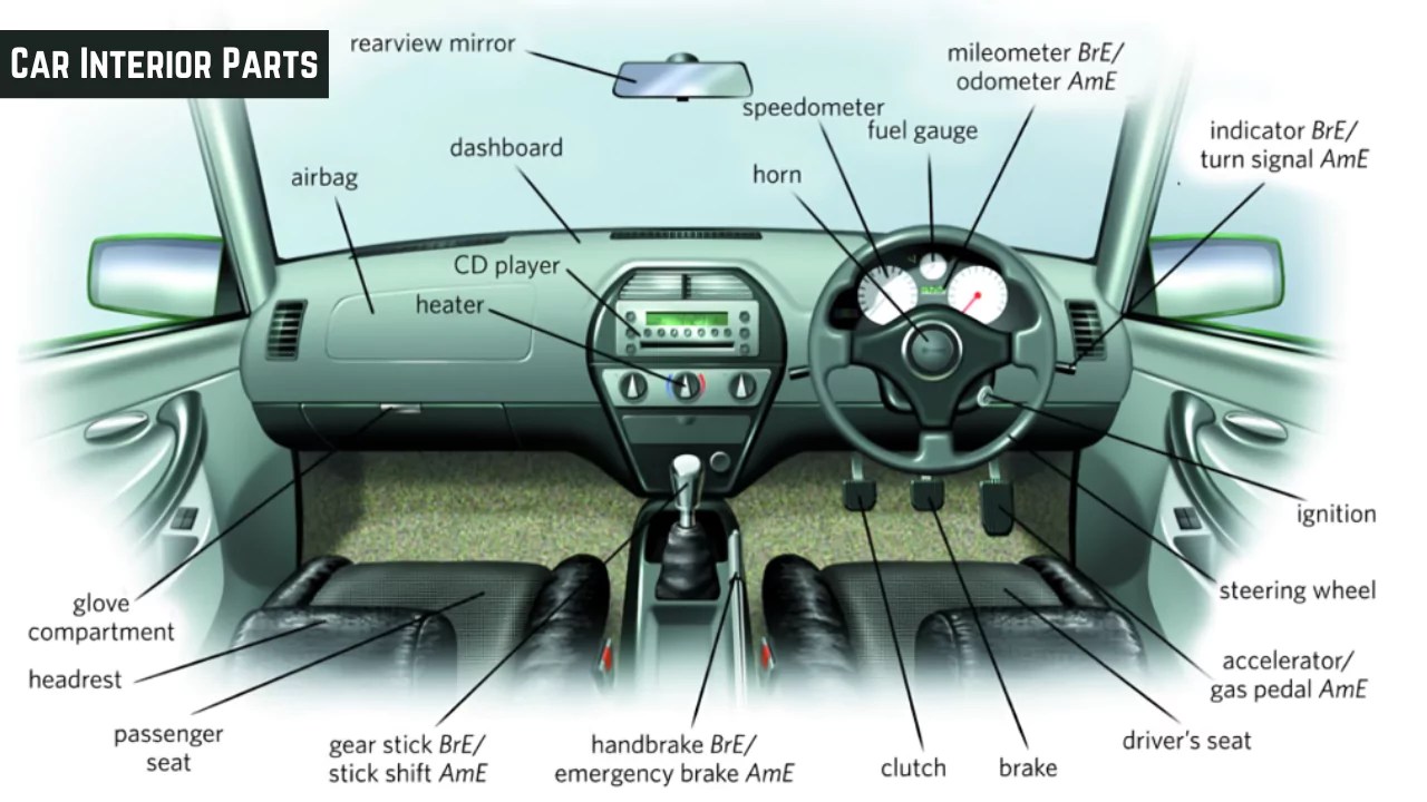 interior parts of a car diagram