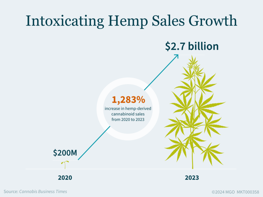 Investing in Industrial Hemp: A Guide to Navigating the Market