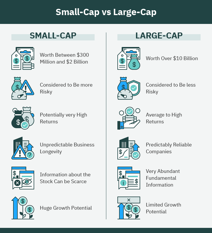 Investing in Large-Cap Stocks: A Guide to Success