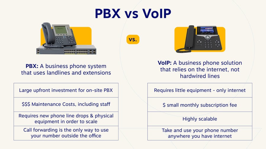 PBX vs VoIP Choosing the Right Phone System for Your Business