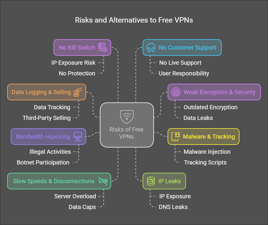The Hidden Costs of Free VPNs: Are They Safe to Use?
