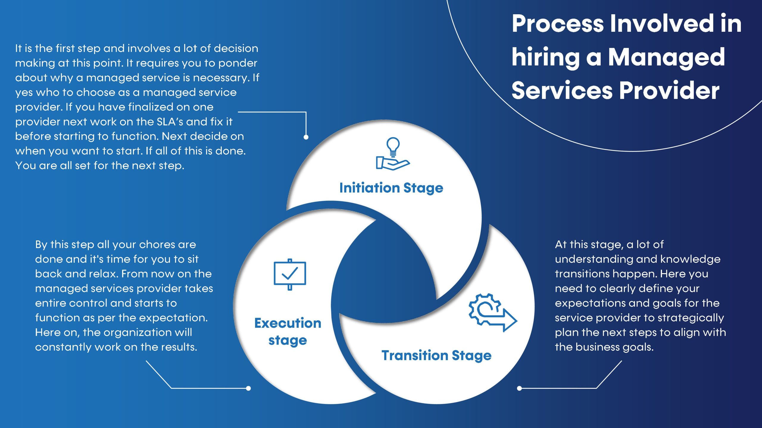 Understanding Managed Services: A Comprehensive Guide