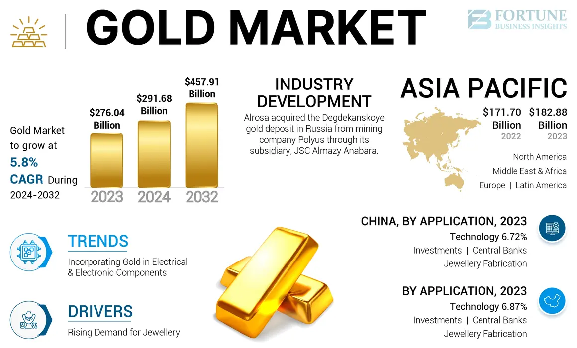 Was Gold a Good Investment in 2018 A Comprehensive Analysis