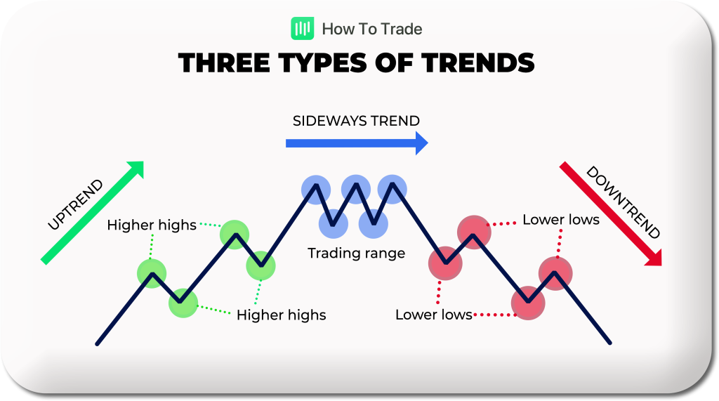 what are trend lines in forex